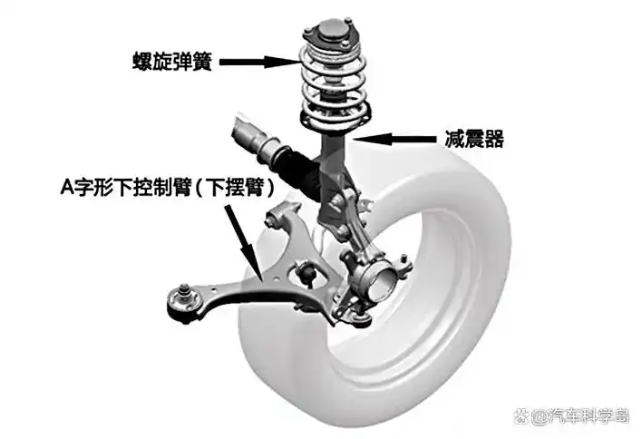 臂叉动作_前双叉臂与后五连杆的操控优势_叉臂问题