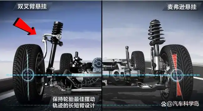 叉臂问题_前双叉臂与后五连杆的操控优势_臂叉动作