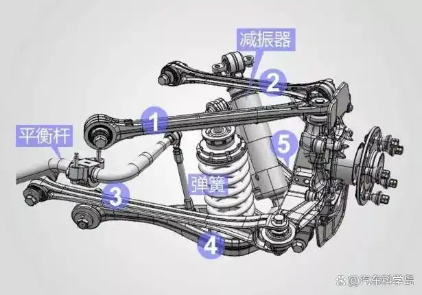 臂叉动作_前双叉臂与后五连杆的操控优势_叉臂问题