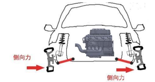 汽车悬架冷知识：前双叉臂和后多连杆悬架特点解析-有驾