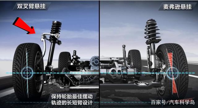 汽车悬架冷知识：前双叉臂和后多连杆悬架特点解析-有驾