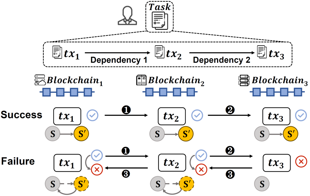 USDT与智能合约的高效结合_智能合约币种_智能合约交易