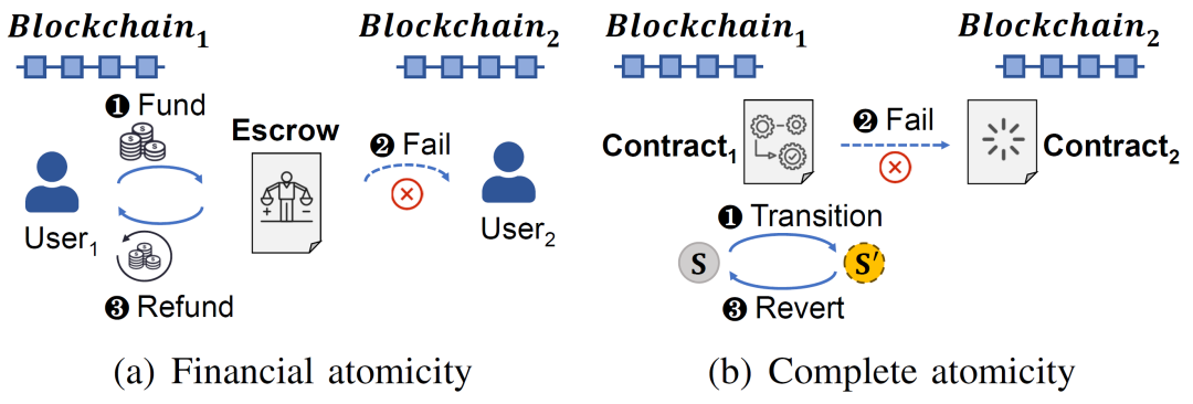 智能合约交易_智能合约币种_USDT与智能合约的高效结合