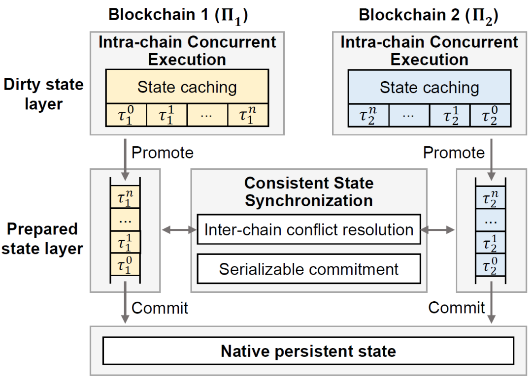 智能合约交易_智能合约币种_USDT与智能合约的高效结合