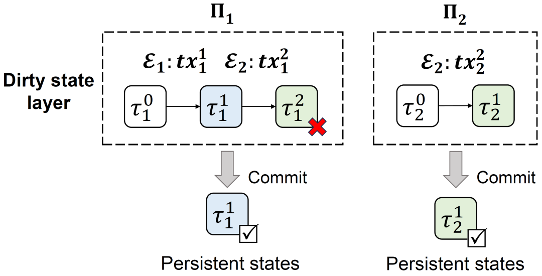 USDT与智能合约的高效结合_智能合约交易_智能合约币种