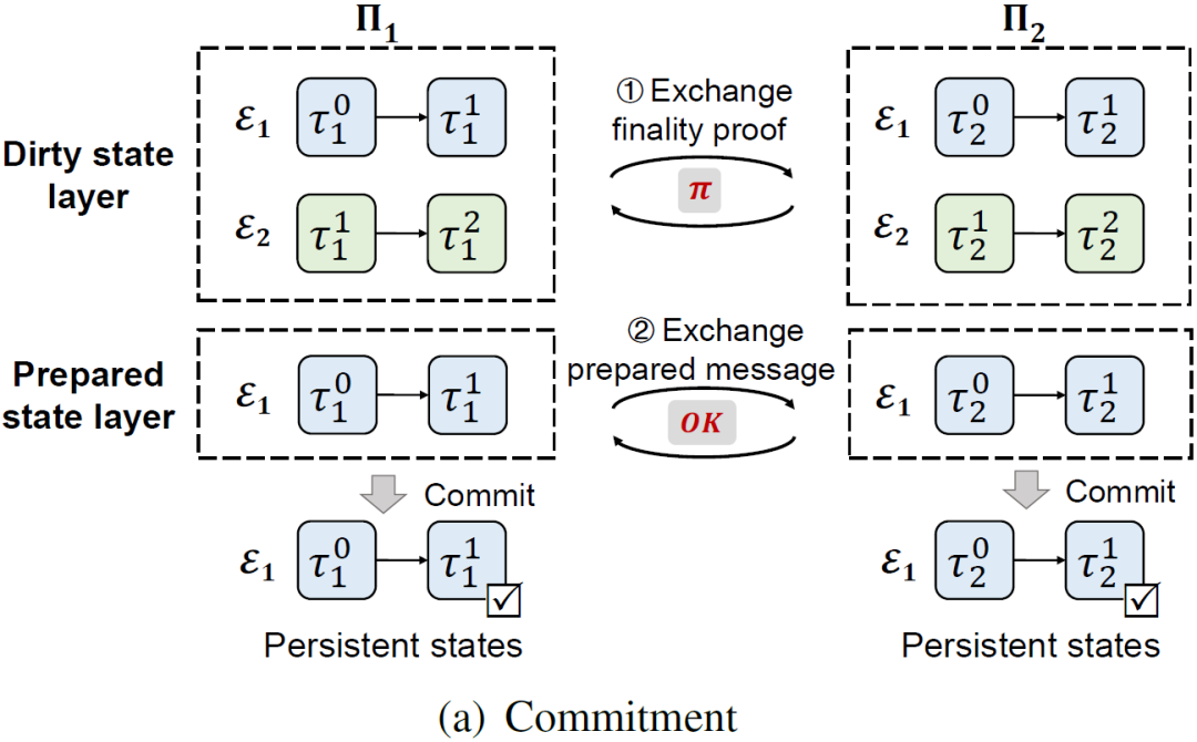 智能合约交易_USDT与智能合约的高效结合_智能合约币种
