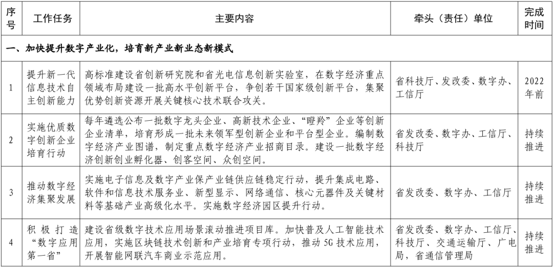 研究数字资产对青年创业者的支持:如何推动新一代的创新与发展_研究数字资产对青年创业者的支持:如何推动新一代的创新与发展_研究数字资产对青年创业者的支持:如何推动新一代的创新与发展