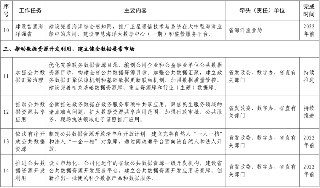研究数字资产对青年创业者的支持:如何推动新一代的创新与发展_研究数字资产对青年创业者的支持:如何推动新一代的创新与发展_研究数字资产对青年创业者的支持:如何推动新一代的创新与发展