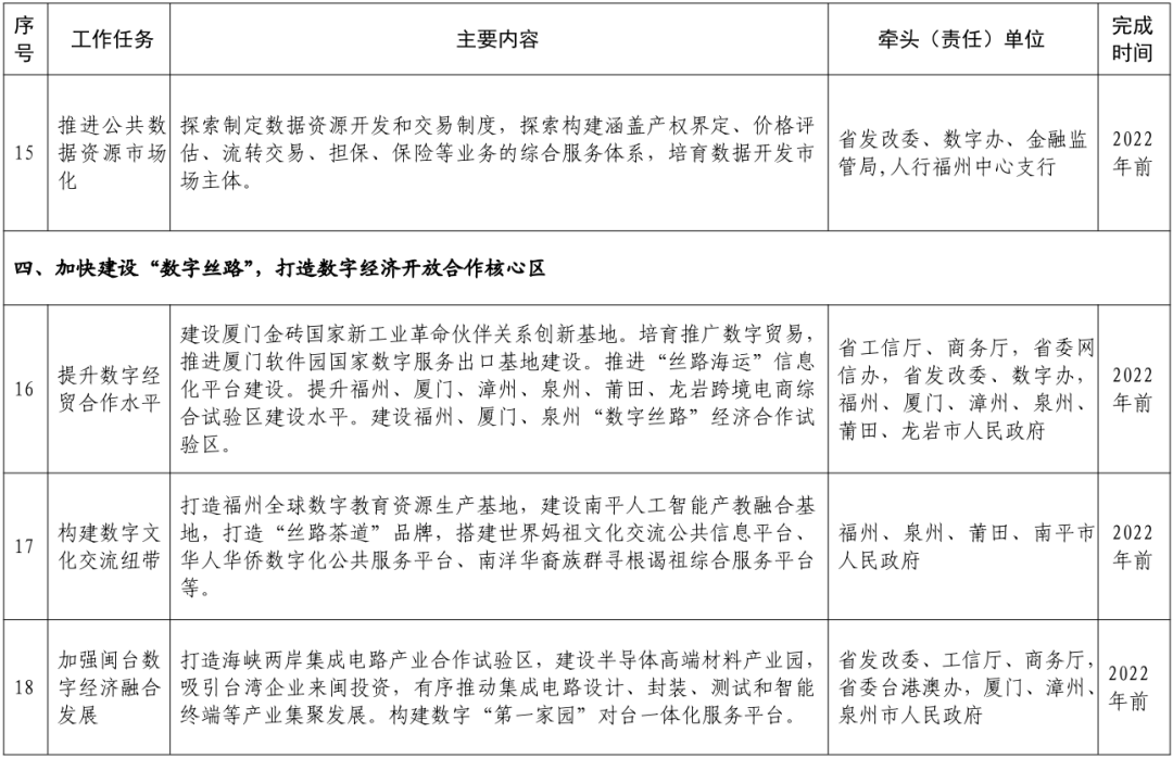 研究数字资产对青年创业者的支持:如何推动新一代的创新与发展_研究数字资产对青年创业者的支持:如何推动新一代的创新与发展_研究数字资产对青年创业者的支持:如何推动新一代的创新与发展
