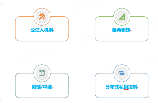 如何通过USDT优化资产流动链?_如何优化流动资产结构_区块链增加流动性