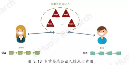 如何优化流动资产结构_如何通过USDT优化资产流动链?_区块链增加流动性