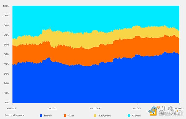 Coinbase x Glassnode:一季度加密市场投资指南
