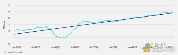 Coinbase x Glassnode:一季度加密市场投资指南