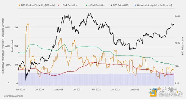 Coinbase x Glassnode:一季度加密市场投资指南