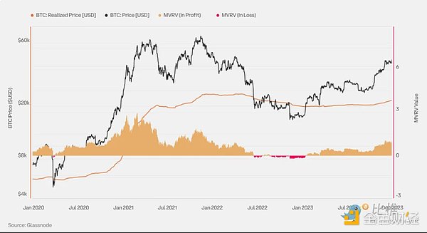 Coinbase x Glassnode:一季度加密市场投资指南
