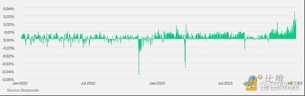 Coinbase x Glassnode:一季度加密市场投资指南