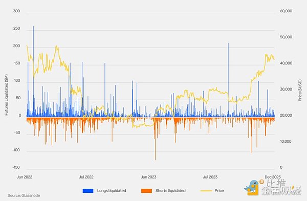 Coinbase x Glassnode:一季度加密市场投资指南