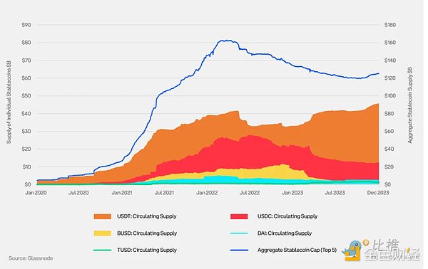 Coinbase x Glassnode:一季度加密市场投资指南