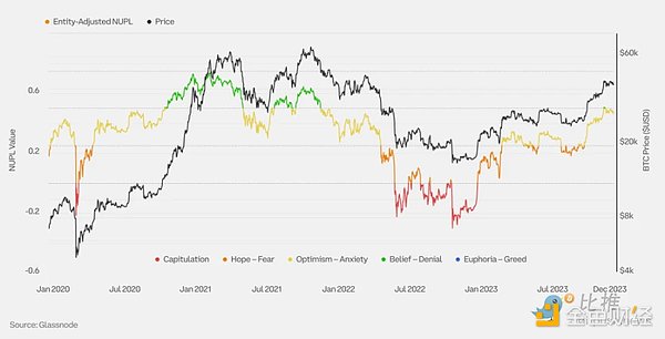 Coinbase x Glassnode:一季度加密市场投资指南