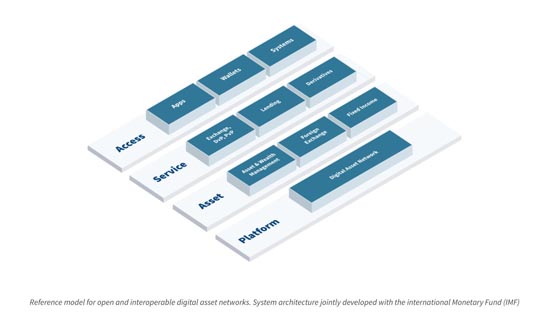 标普全球加入新加坡Project Guardian!聚焦资产代币化推动金融市场