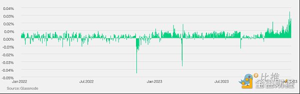 市场价值与实际价值比率 (MVRV) 是衡量加密货币市场周期和确定潜在顶部的关键指标。该比率显示价格是高于还是低于投资者平均支付的价格,表明估值过高或低估。_价值比率包括_价值比率调整方式