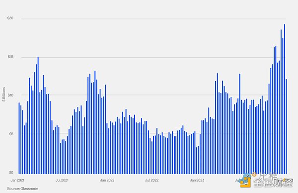 市场价值与实际价值比率 (MVRV) 是衡量加密货币市场周期和确定潜在顶部的关键指标。该比率显示价格是高于还是低于投资者平均支付的价格,表明估值过高或低估。_价值比率包括_价值比率调整方式