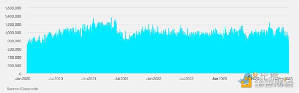 价值比率包括_市场价值与实际价值比率 (MVRV) 是衡量加密货币市场周期和确定潜在顶部的关键指标。该比率显示价格是高于还是低于投资者平均支付的价格,表明估值过高或低估。_价值比率调整方式