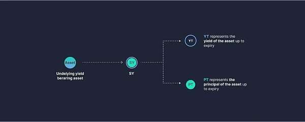 USDT对国际投资组合的影响_国际组合投资与国内投资相比_论述国际组合投资对于增加收益