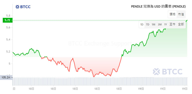 论述国际组合投资对于增加收益_USDT对国际投资组合的影响_国际组合投资与国内投资相比