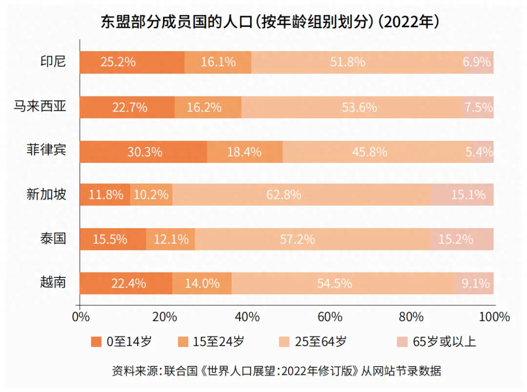 数字货币基于区块链_数字货币区理论_数字货币与区域经济发展的关系
