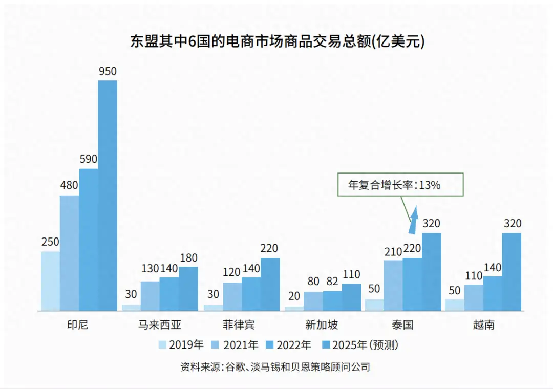 数字货币基于区块链_数字货币区理论_数字货币与区域经济发展的关系