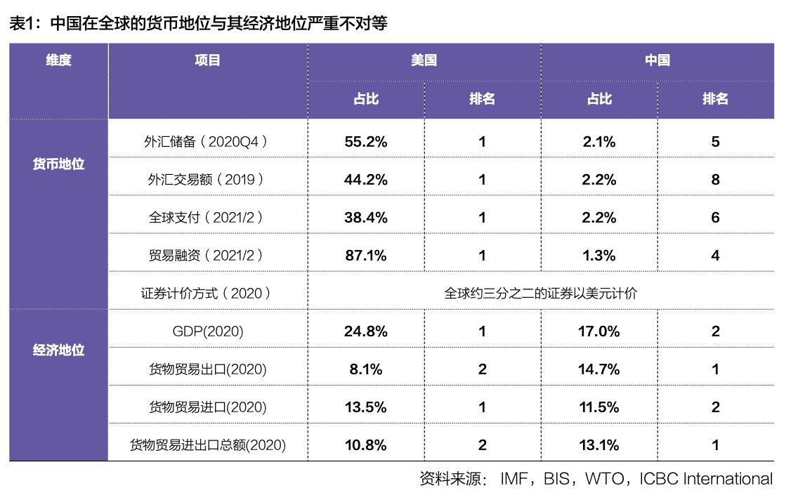 数字货币对供应链管理的影响_数字货币对货币供应量的影响_数字货币促进供应链金融
