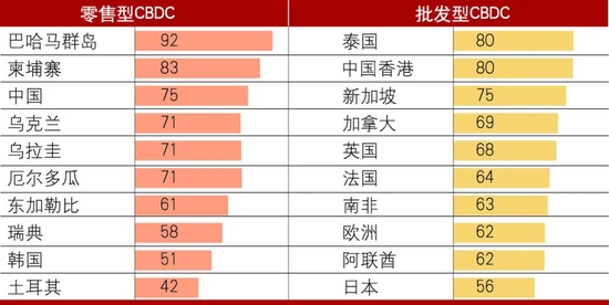 全球央行数字货币竞争与合作态势分析：从研究开发到国际联盟的形成