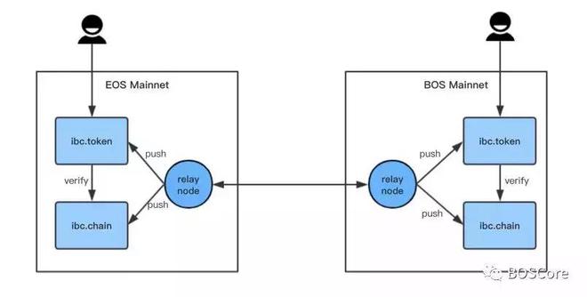 安全检测原理与技术_USDT的安全技术革新_网络安全技术