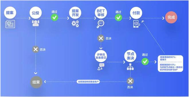 USDT的安全技术革新_网络安全技术_安全检测原理与技术