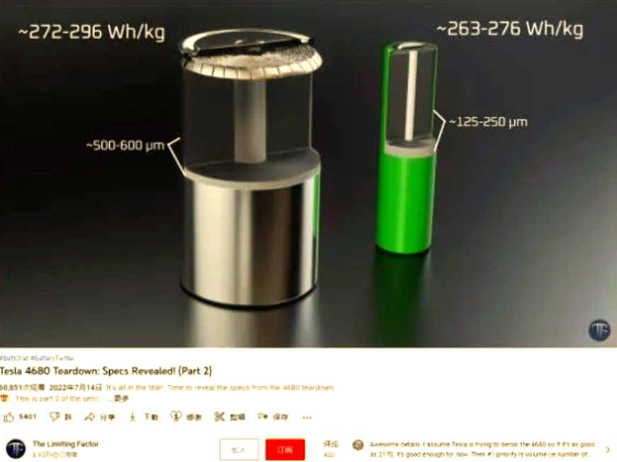 特斯拉4680电池技术：推动电动汽车行业革新与可持续发展的关键突破