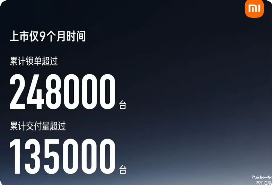 2025年小米汽车销量突破13.5万辆，SU7系列如何逆袭中国高端电动车市场？