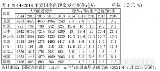数字货币金融之最_数字货币与金融中介的未来_数字货币去中介化