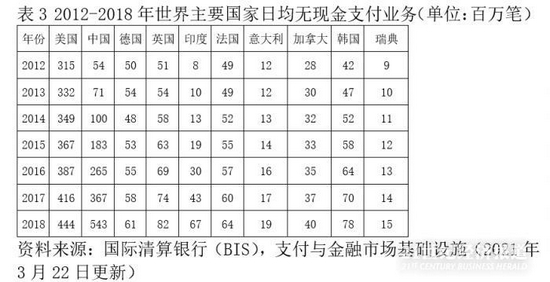 数字货币金融之最_数字货币去中介化_数字货币与金融中介的未来