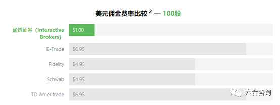 外汇期货交易术语_Interactive Brokers 是一家领先的在线经纪商,提供全面的交易平台,其中包含适合日内交易者的先进工具和功能。该平台支持多种交易工具,包括股票、期权、期货和外汇,并提供快速执行和低费用。_期货外汇经纪人