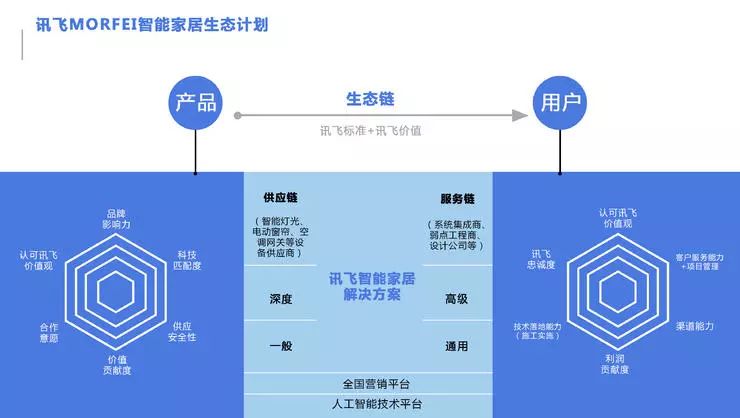 小米社区智能家庭_小米智慧家庭解决方案_小米的智慧家庭,响应每个居住需求