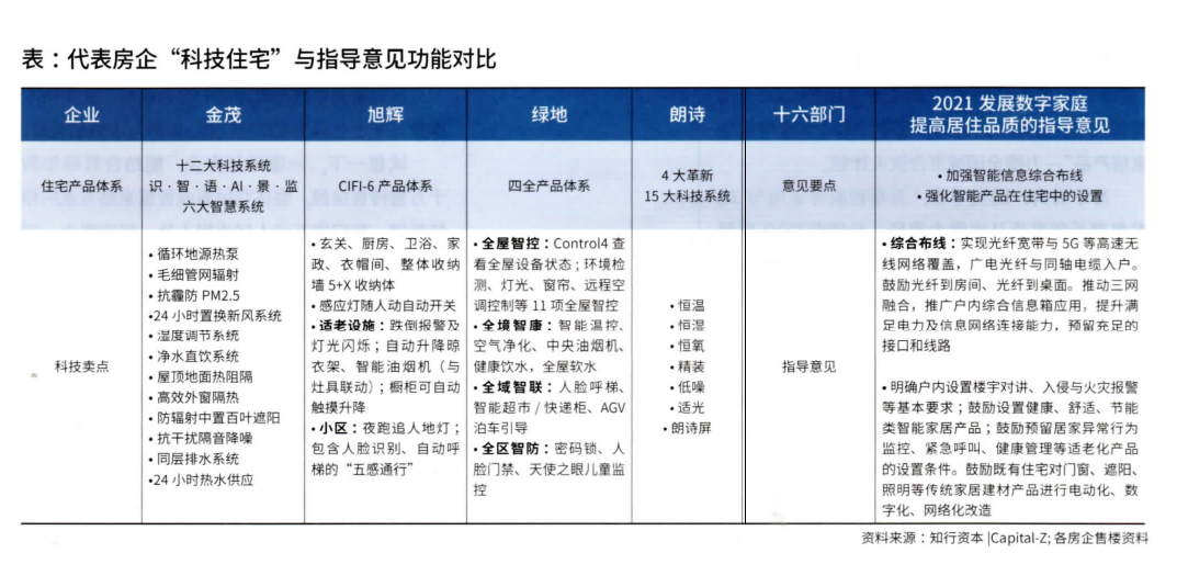 【RealTech创投行】第九篇：从住宅需求看地产与科技的发展