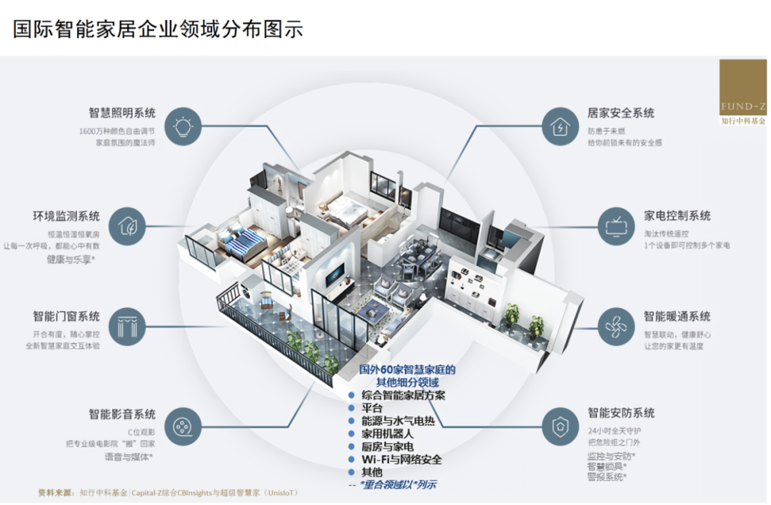 小米社区智能家庭_小米的智慧家庭,响应每个居住需求_小米智慧家庭解决方案
