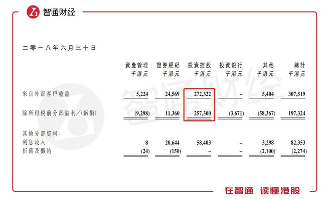中民金融于香港转型数字金融，在区块链与金融科技领域谋发展