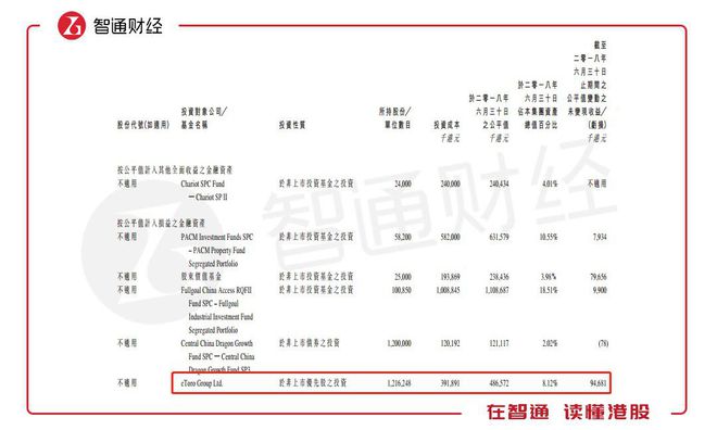 睿投基金_睿投(宁波)私募基金_e投睿