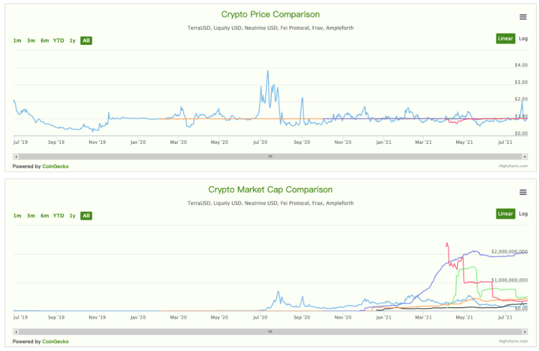 新兴投资品种_USDT在新兴市场投资中的优势_新兴市场投资币种