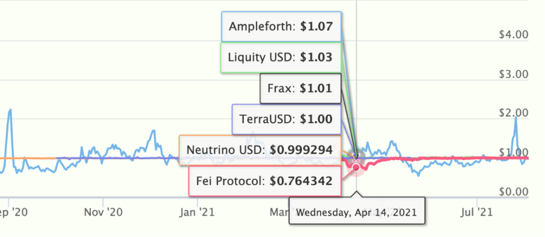 新兴投资品种_USDT在新兴市场投资中的优势_新兴市场投资币种