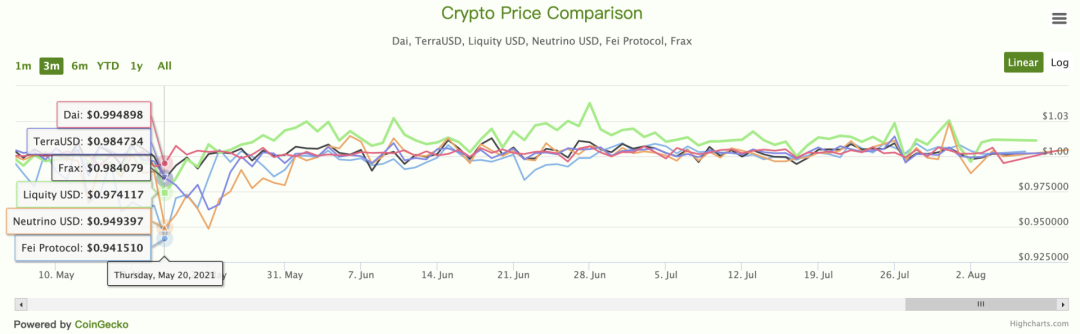 USDT在新兴市场投资中的优势_新兴市场投资币种_新兴投资品种