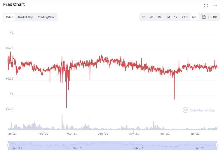 新兴市场投资币种_USDT在新兴市场投资中的优势_新兴投资品种