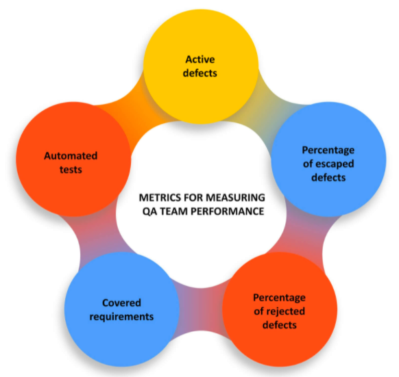 审核评估实施方案_热钱包前十名的审查机制 | 如何制定评估标准?_评估就是审查